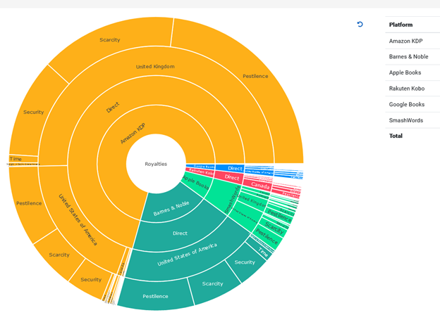 Aggregators and how they work with ScribeCount.