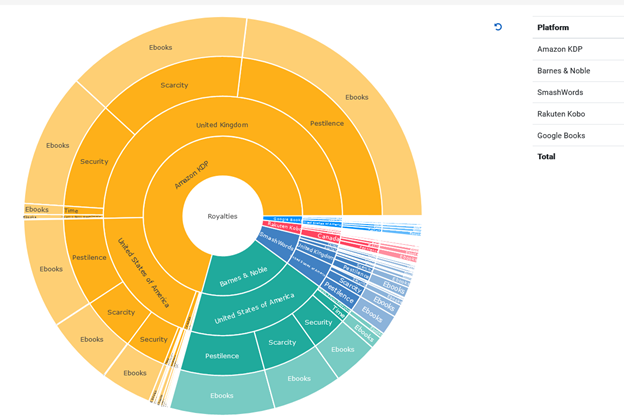 Aggregators and how they work with ScribeCount.