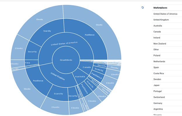 Aggregators and how they work with ScribeCount.